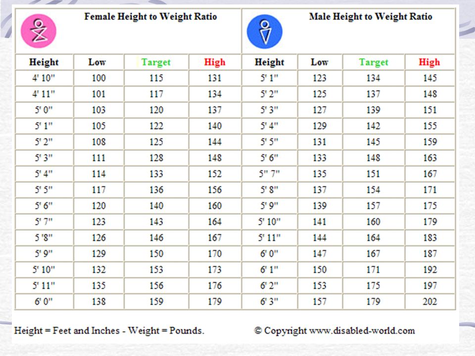 Height To Weight Ratio - lasopaalter